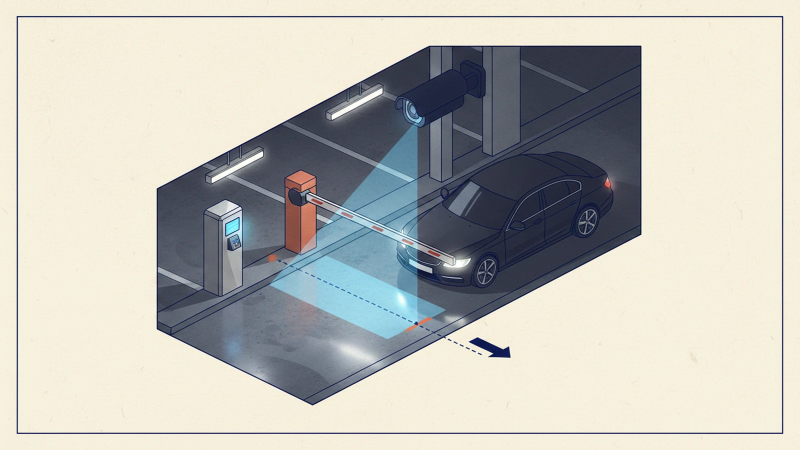 Illustrated parking lot LPR camera system with entry lane, barrier, vehicle, and plate-reading zones